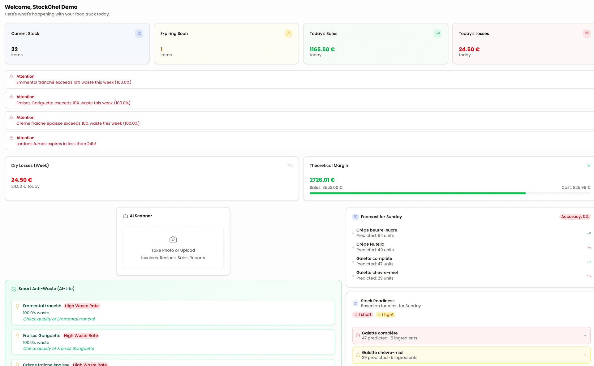 FoodTracks dashboard analytics