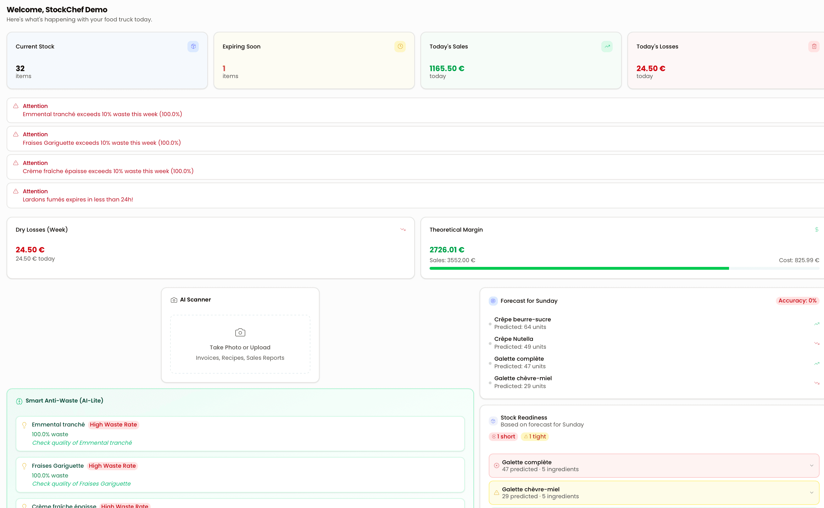 FoodTracks Dashboard
