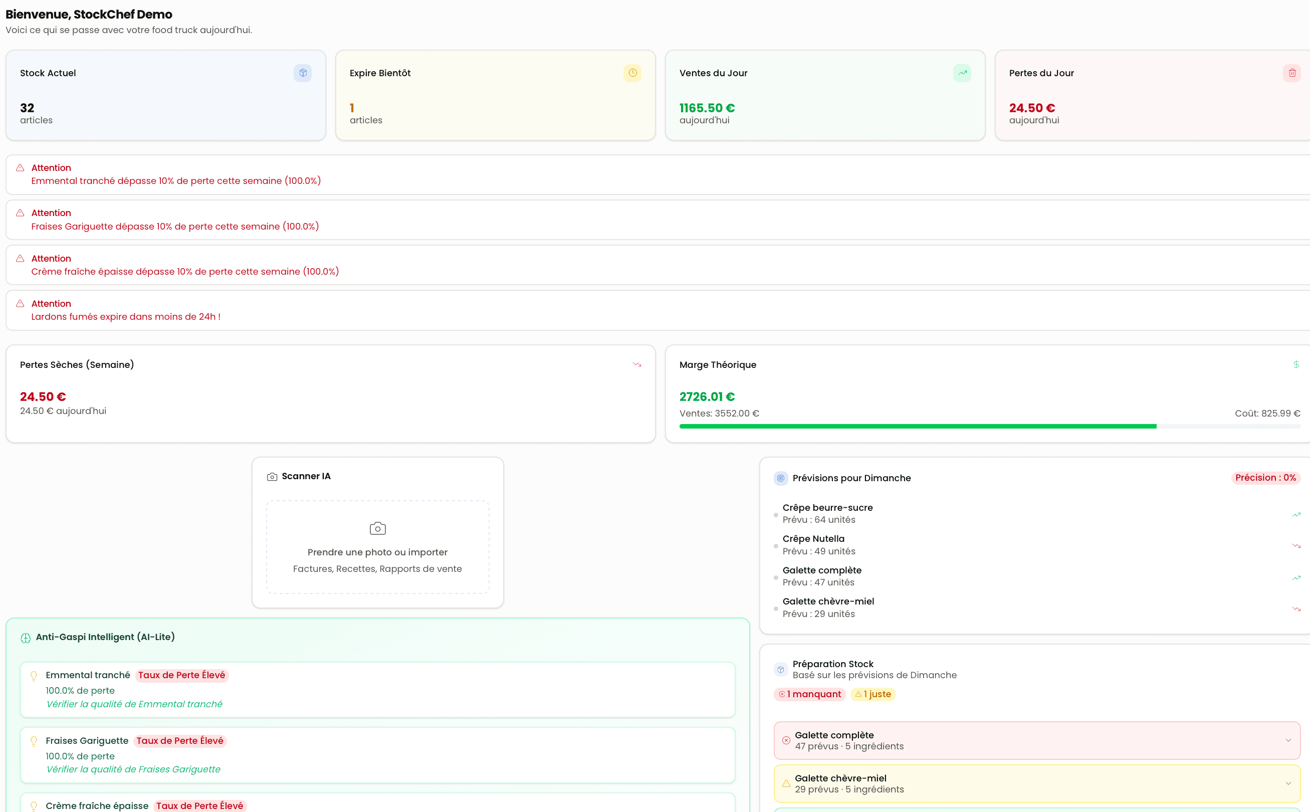 FoodTracks Dashboard